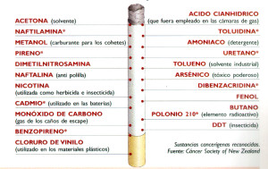 componentes cigarrillo